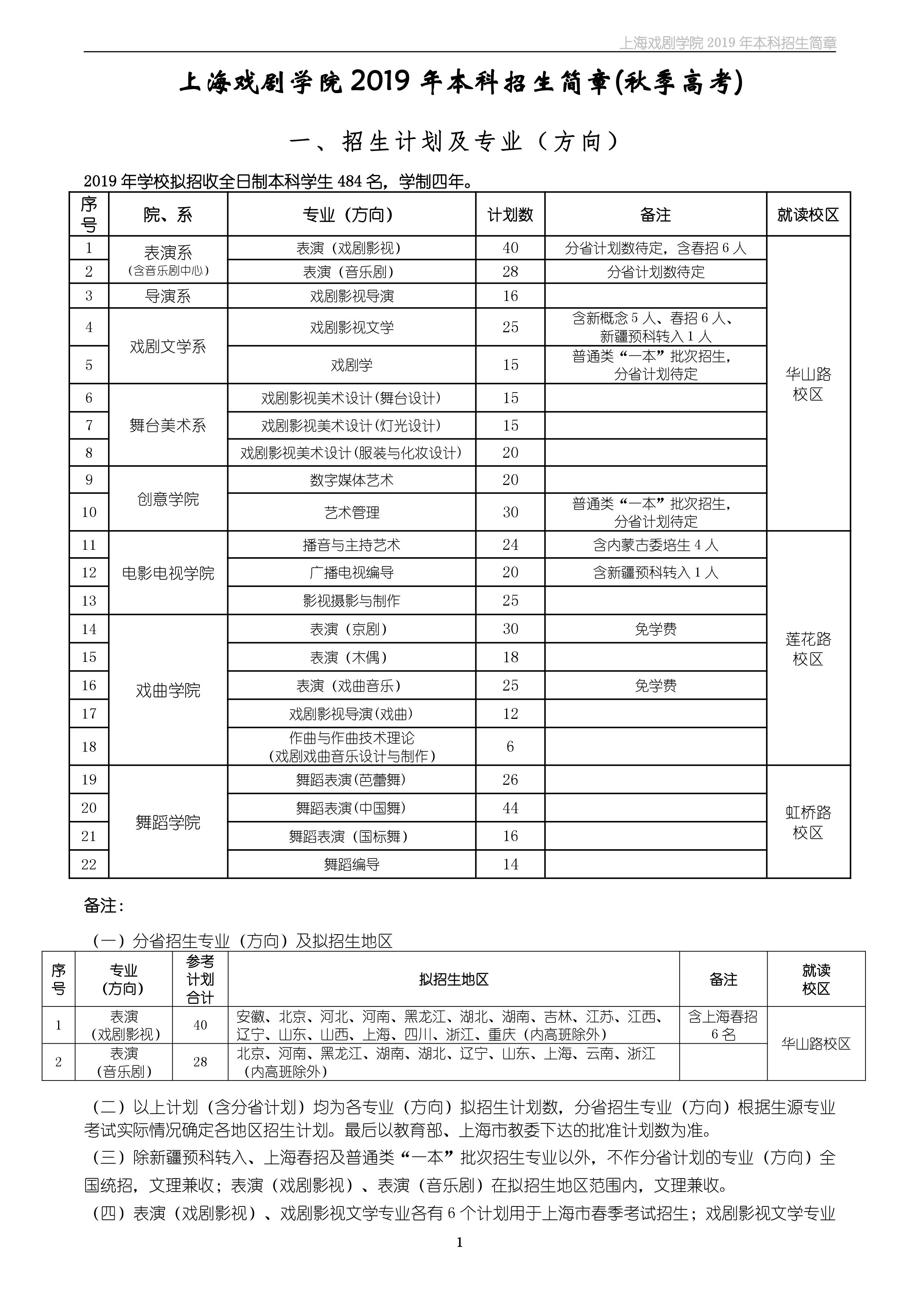 上海戲劇學(xué)院2019年本科招生簡(jiǎn)章