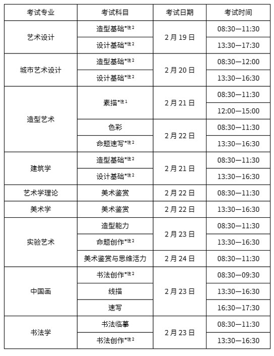 中央美術(shù)學(xué)院2019年本科招生簡(jiǎn)章