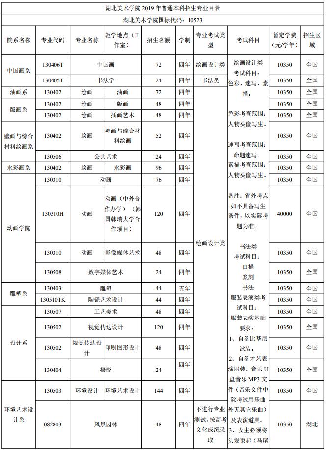 湖北美術(shù)學(xué)院2019年普通本科招生章程