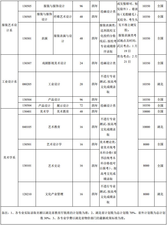 湖北美術(shù)學(xué)院2019年普通本科招生章程