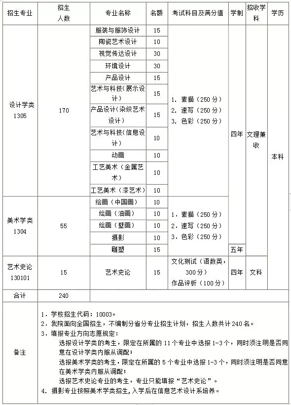 清華大學(xué)美術(shù)學(xué)院2019年本科招生簡章