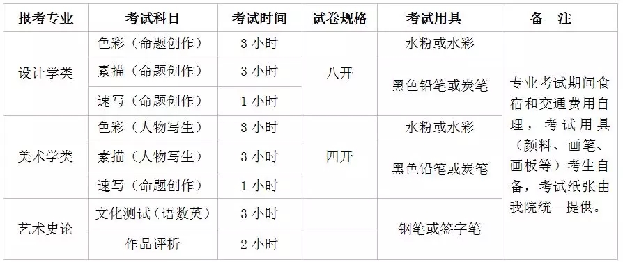 清華大學(xué)美術(shù)學(xué)院2019年本科招生簡章