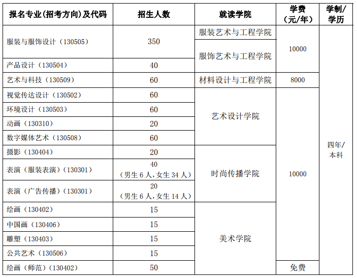 北京服裝學(xué)院 2019 年藝術(shù)類(lèi)本科專(zhuān)業(yè)招生簡(jiǎn)章