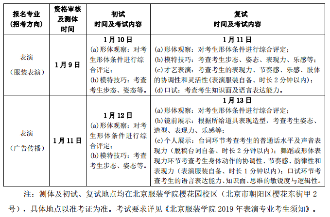 北京服裝學(xué)院 2019 年藝術(shù)類(lèi)本科專(zhuān)業(yè)招生簡(jiǎn)章