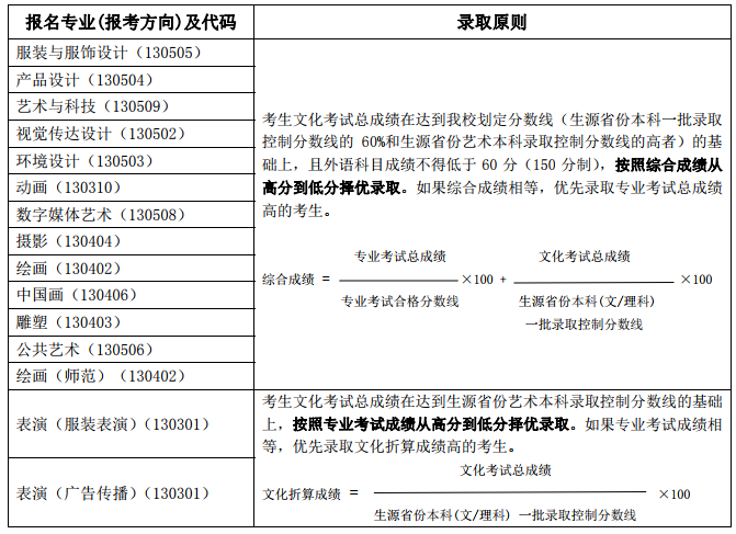 北京服裝學(xué)院 2019 年藝術(shù)類(lèi)本科專(zhuān)業(yè)招生簡(jiǎn)章