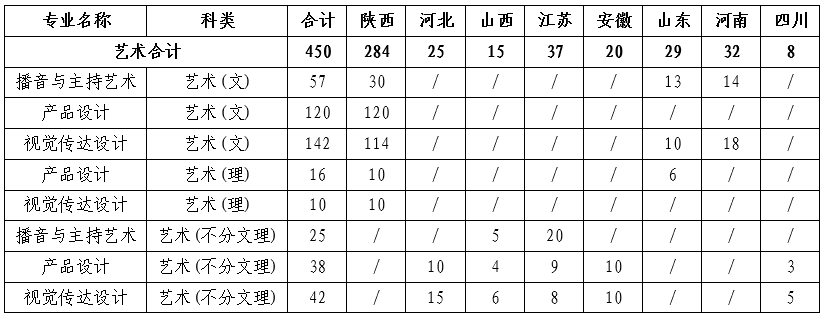 西北工業(yè)大學(xué)明德學(xué)院2019年藝術(shù)類(lèi)招生章程