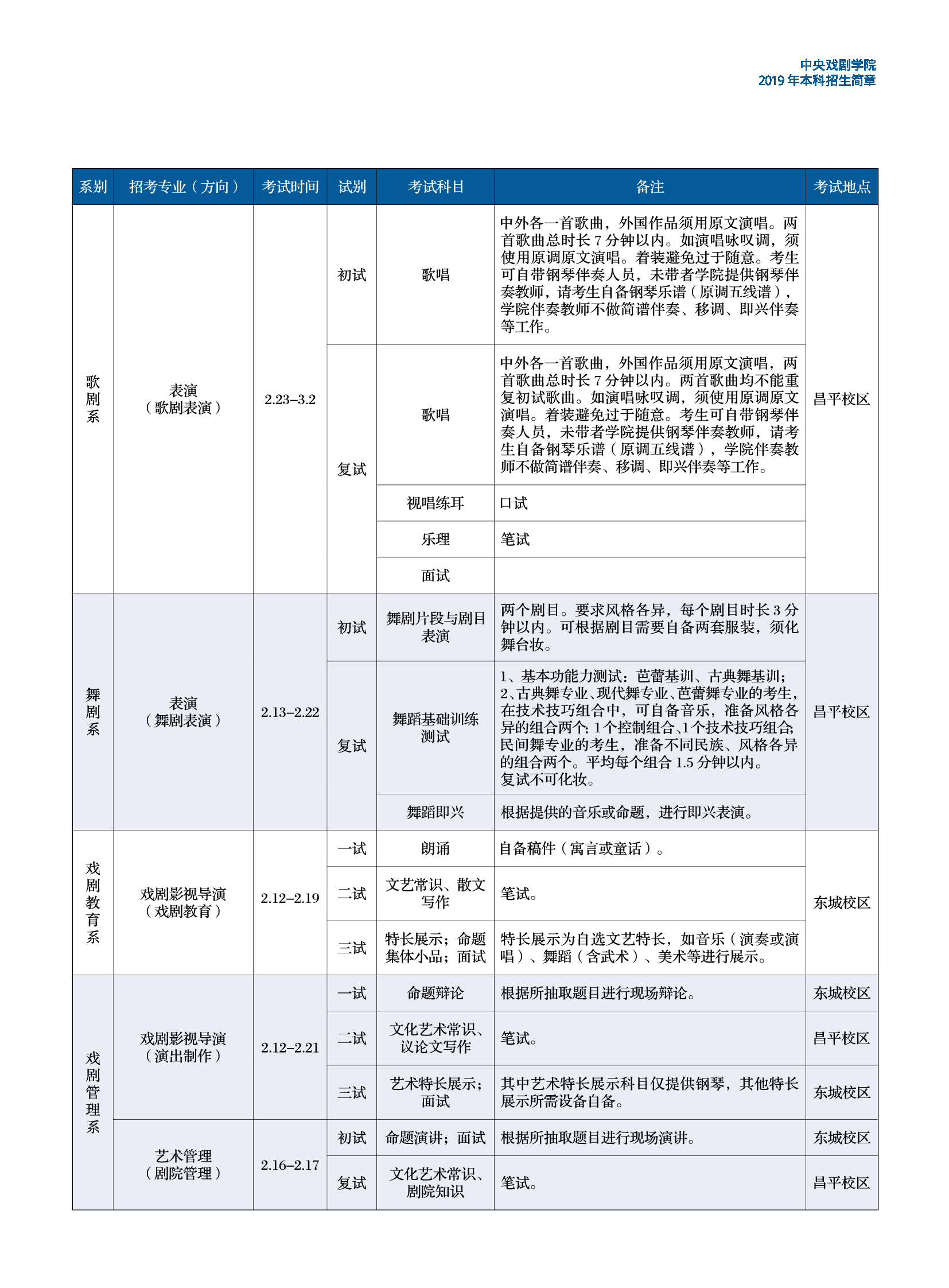 中央戲劇學(xué)院2019年招生簡章