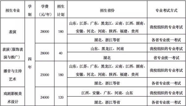 武漢設(shè)計(jì)工程學(xué)院2019年藝術(shù)類(lèi)專(zhuān)業(yè)招生簡(jiǎn)章