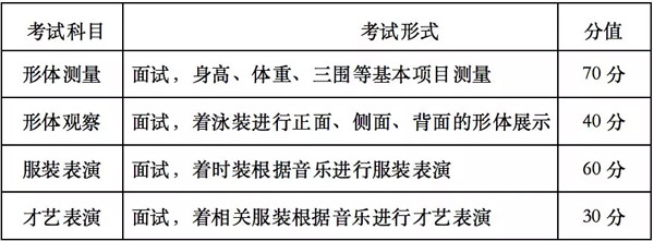 武漢設(shè)計(jì)工程學(xué)院2019年藝術(shù)類(lèi)專(zhuān)業(yè)招生簡(jiǎn)章