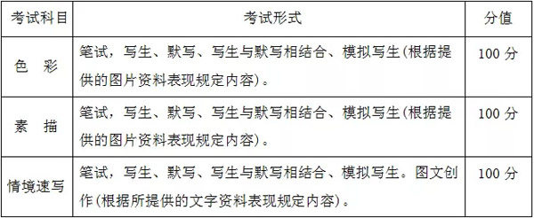 武漢設(shè)計(jì)工程學(xué)院2019年藝術(shù)類(lèi)專(zhuān)業(yè)招生簡(jiǎn)章