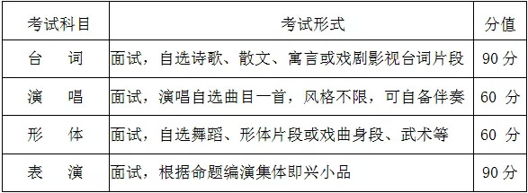 武漢設(shè)計(jì)工程學(xué)院2019年藝術(shù)類(lèi)專(zhuān)業(yè)招生簡(jiǎn)章