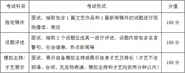 武漢設(shè)計(jì)工程學(xué)院2019年藝術(shù)類(lèi)專(zhuān)業(yè)招生簡(jiǎn)章
