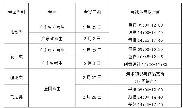 廣州美術(shù)學(xué)院2019年普通本科專業(yè)?？夹畔? onmousewheel=