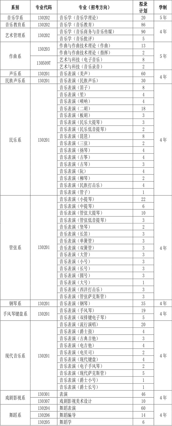 天津音樂(lè)學(xué)院2019年本科招生簡(jiǎn)章