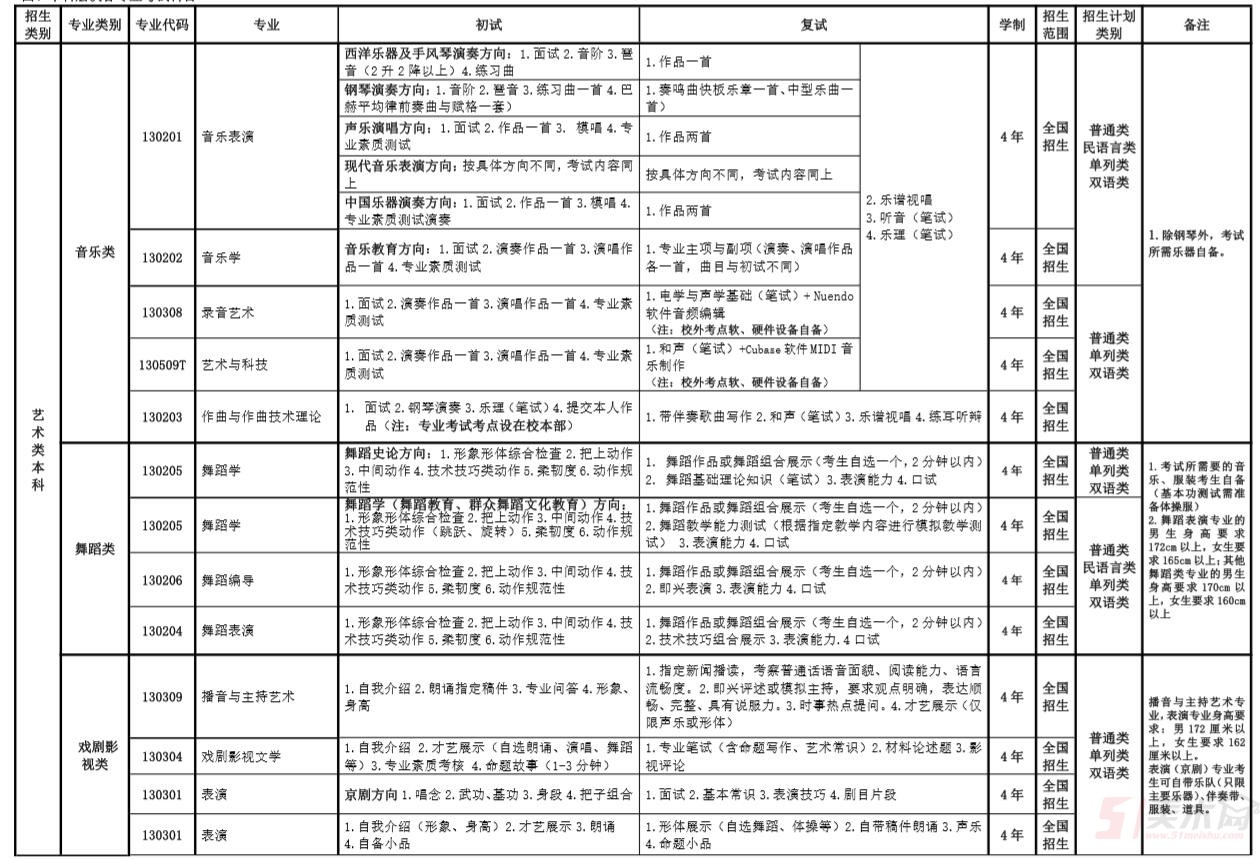 新疆藝術學院2019年普通本科、?？聘呗氄猩喺? onmousewheel=