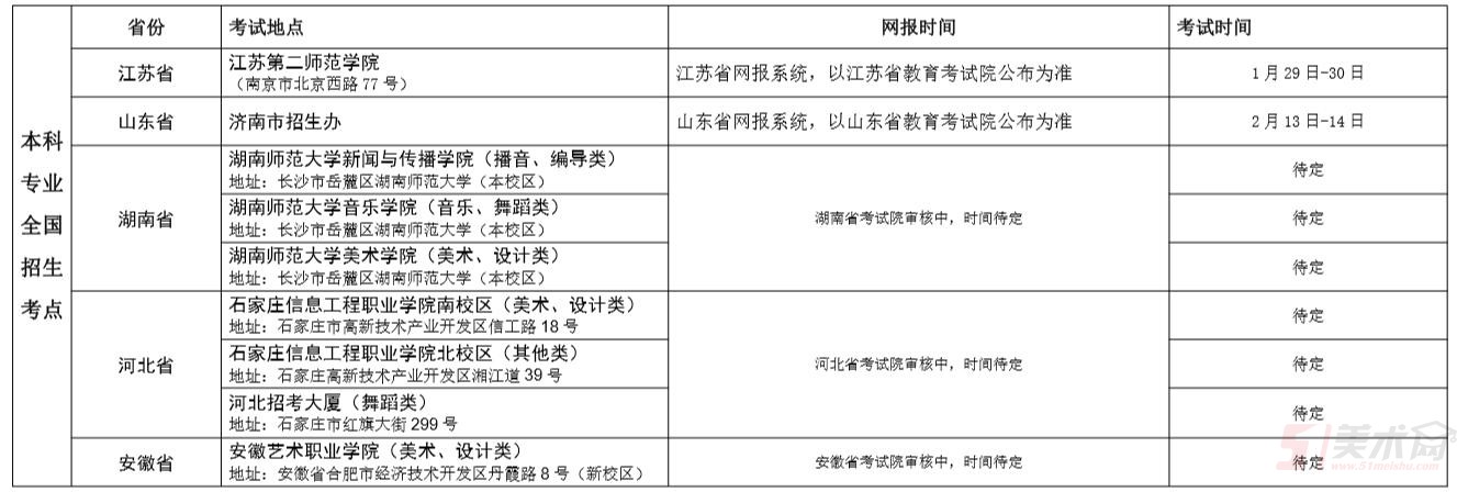 新疆藝術學院2019年普通本科、?？聘呗氄猩喺? onmousewheel=