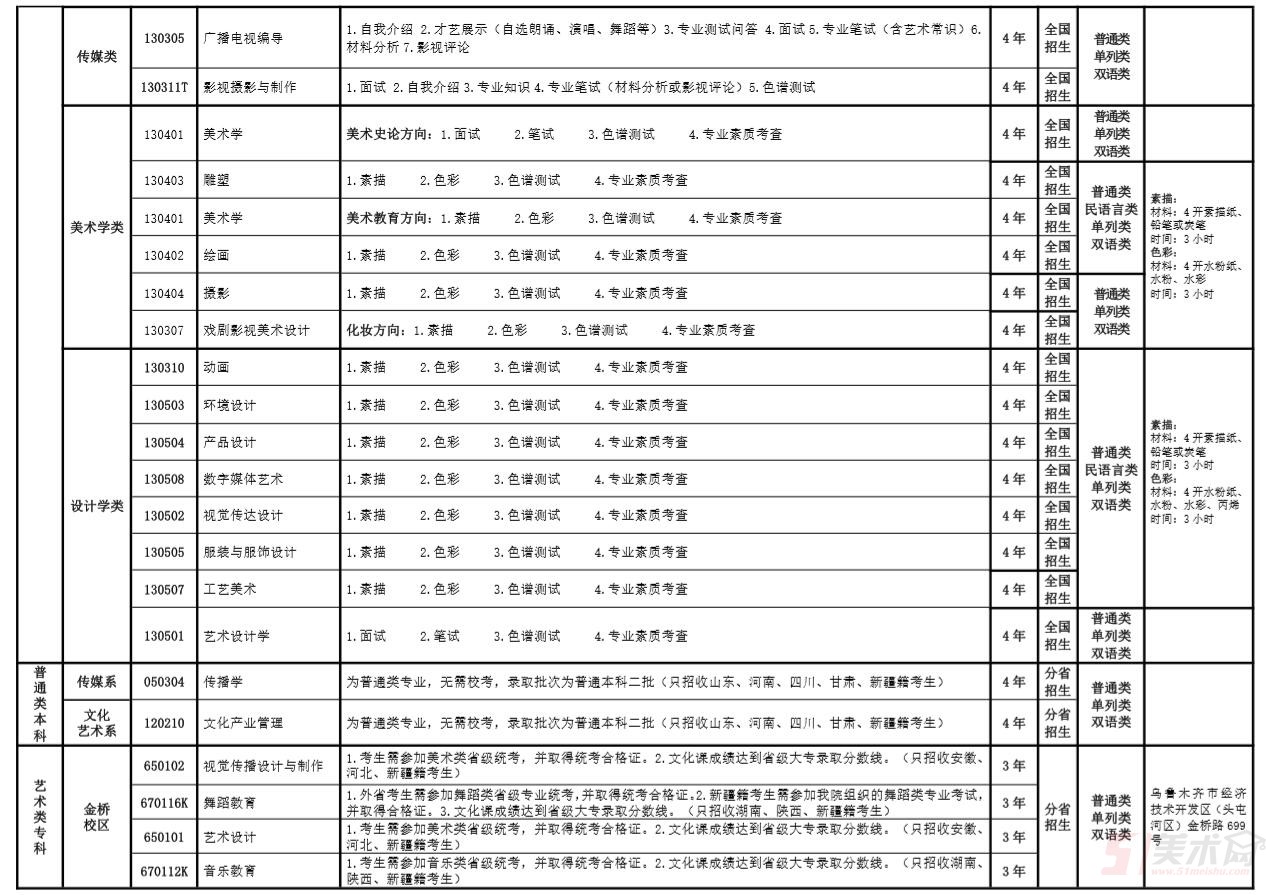 新疆藝術學院2019年普通本科、專科高職招生簡章
