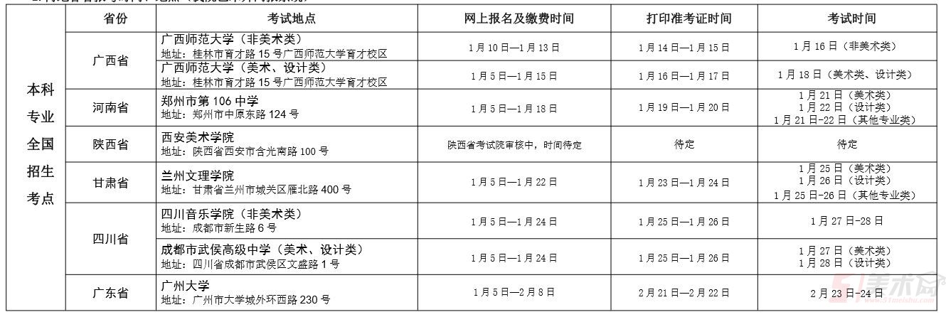 新疆藝術學院2019年普通本科、?？聘呗氄猩喺? onmousewheel=