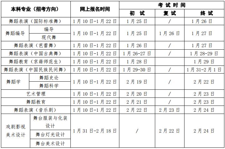 北京舞蹈學(xué)院2019年本科招生簡章