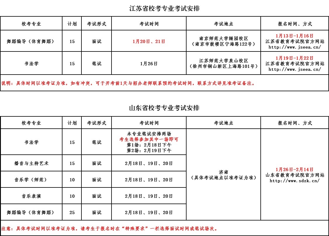 南京師范大學泰州學院2019年藝術類專業(yè)??贾改? onmousewheel=