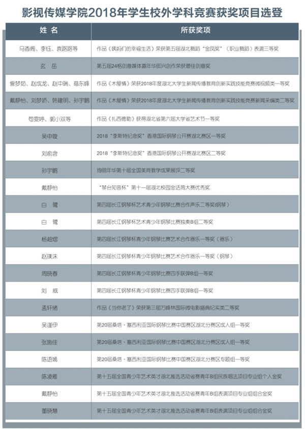 武昌理工學院2019年影視傳媒學院招生簡章