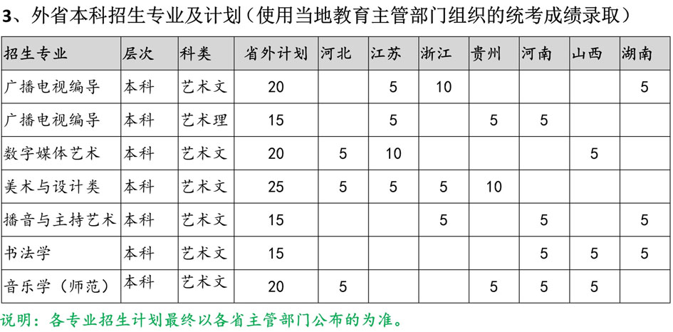 臨沂大學(xué)2019年藝術(shù)類(lèi)專(zhuān)業(yè)招生考試方案