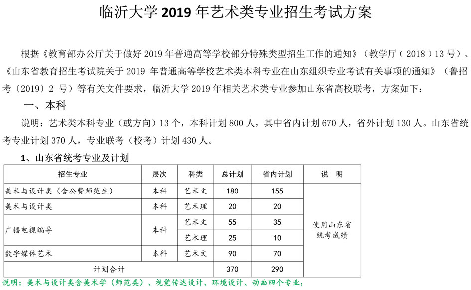 臨沂大學(xué)2019年藝術(shù)類(lèi)專(zhuān)業(yè)招生考試方案
