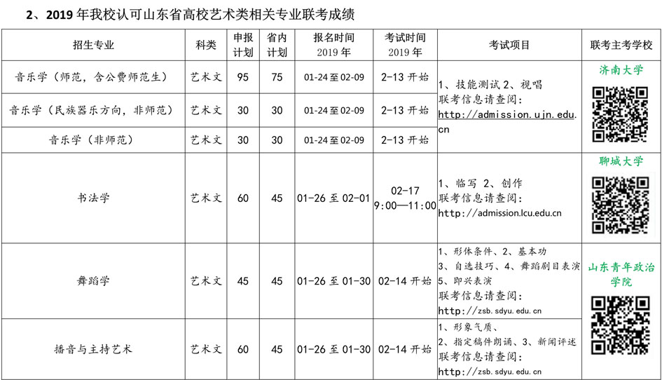 臨沂大學(xué)2019年藝術(shù)類(lèi)專(zhuān)業(yè)招生考試方案