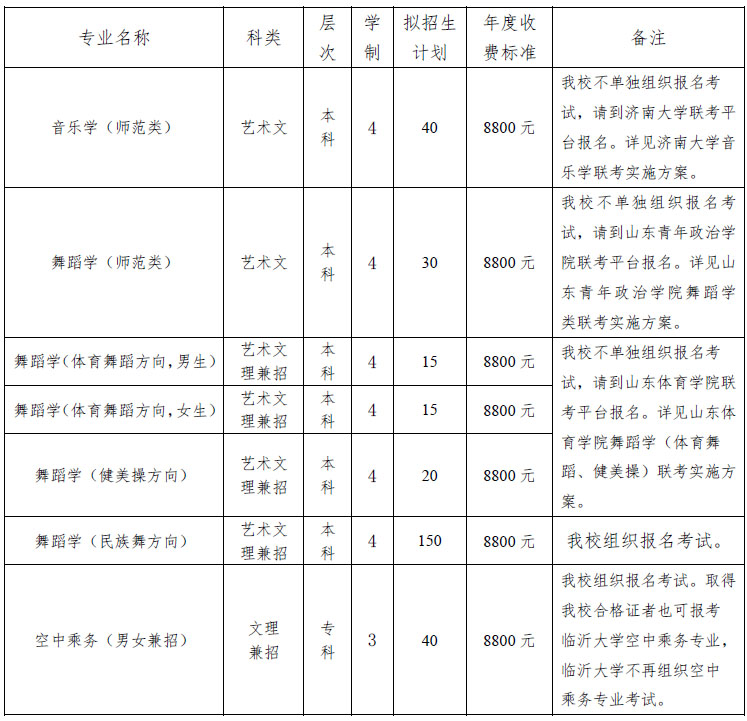 濱州學院2019年藝術(shù)類和空中乘務專業(yè)招生簡章