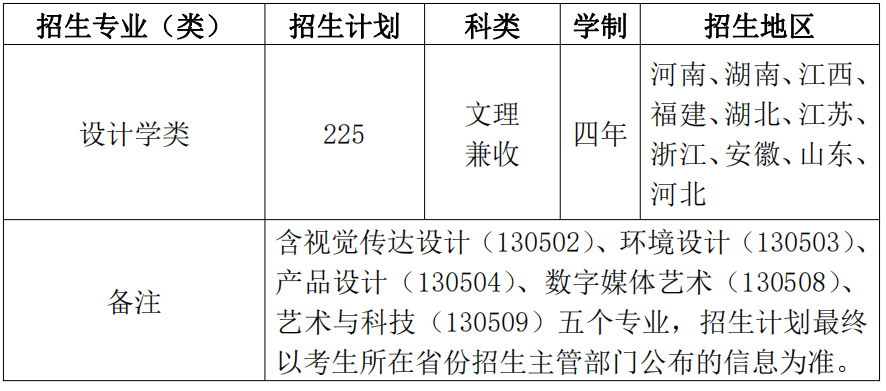 南京工業(yè)大學2019年藝術(shù)類專業(yè)招生簡章