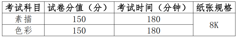 南京工業(yè)大學2019年藝術(shù)類專業(yè)招生簡章