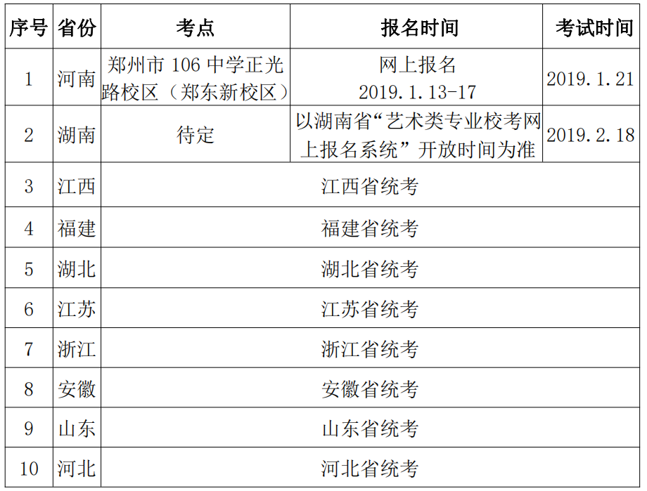 南京工業(yè)大學2019年藝術(shù)類專業(yè)招生簡章
