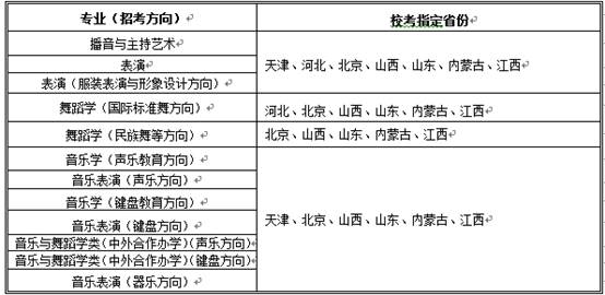 天津師范大學(xué)2019年藝術(shù)類招生政策的提示