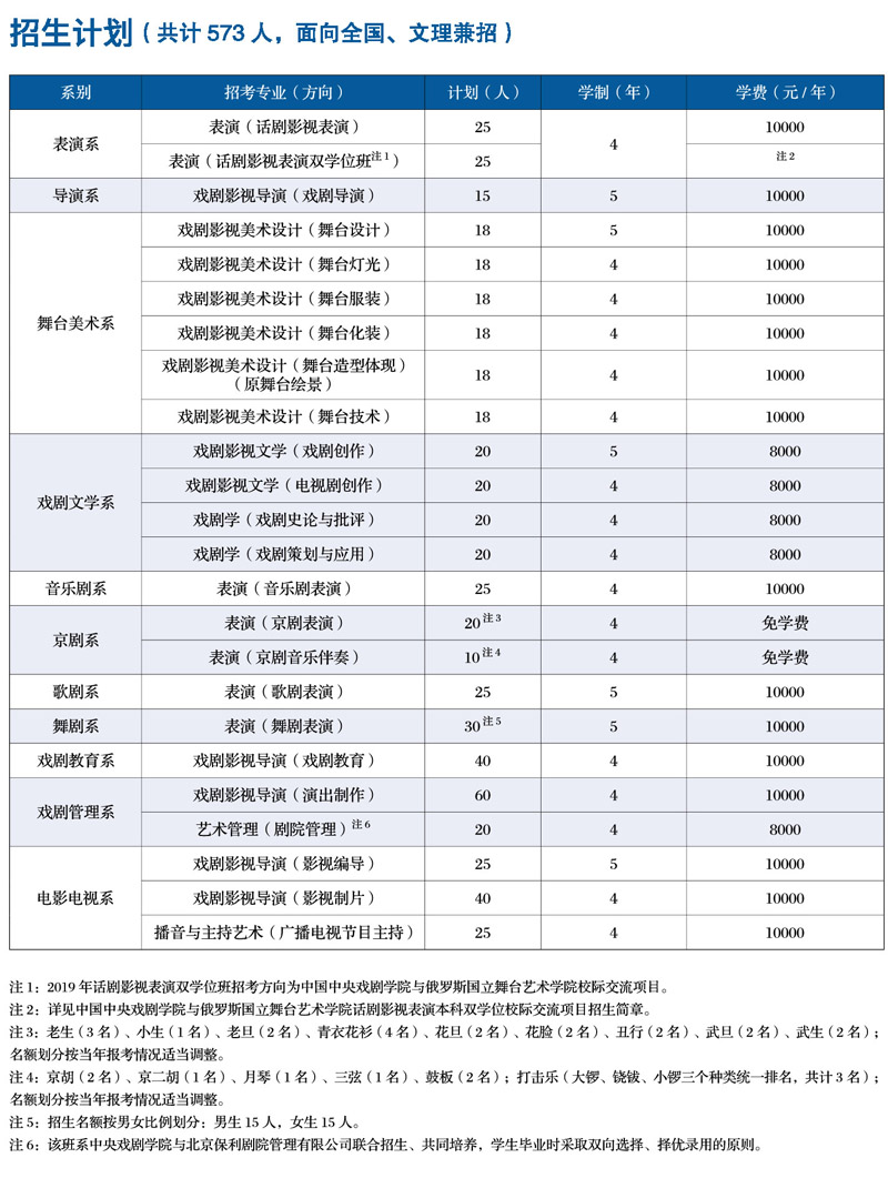 中央戲劇學(xué)院2019年本科擬招生計劃