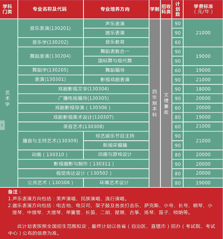 天津體育學(xué)院運(yùn)動(dòng)與文化藝術(shù)學(xué)院2019年藝術(shù)類(lèi)本科招生計(jì)劃