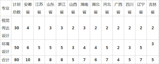合肥工業(yè)大學(xué)2019年美術(shù)類(lèi)本科招生計(jì)劃