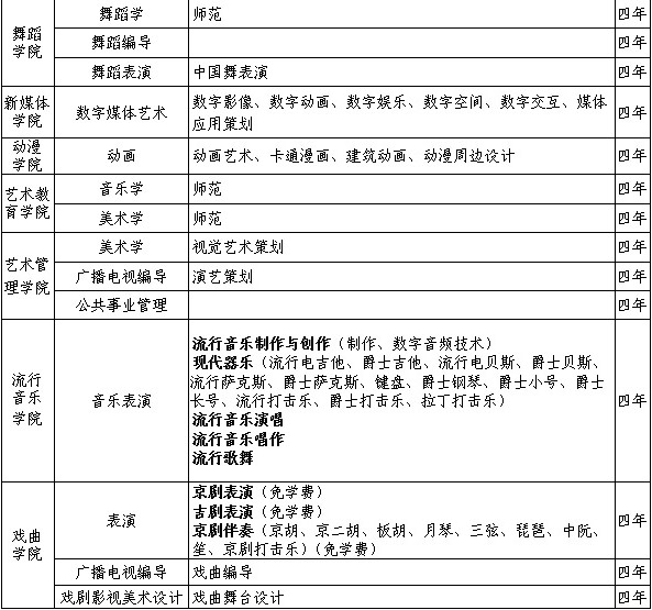 吉林藝術(shù)學(xué)院2019年本科招生專業(yè)
