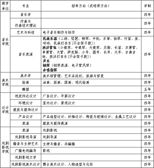 吉林藝術(shù)學(xué)院2019年本科招生專業(yè)
