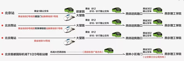 燕京理工學(xué)院2019年江西省藝術(shù)類(lèi)專(zhuān)業(yè)校考公告