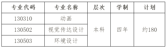 南京財(cái)經(jīng)大學(xué)2019年藝術(shù)類專業(yè)招生簡(jiǎn)章