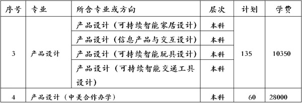 湖北工業(yè)大學2019年美術(shù)類招生簡章