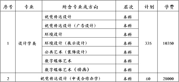 湖北工業(yè)大學2019年美術(shù)類招生簡章