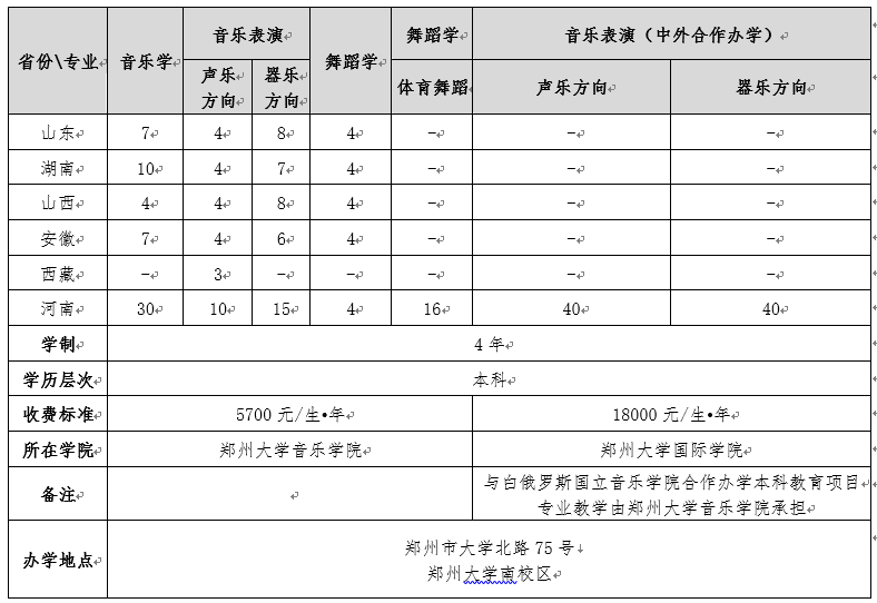鄭州大學(xué)2019年音樂、舞蹈類專業(yè)招生簡章