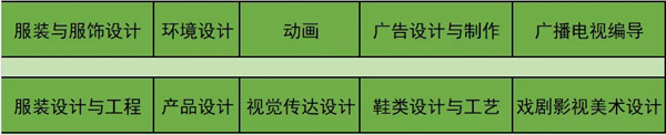江西服裝學(xué)院2019年山東省藝術(shù)類招生簡章