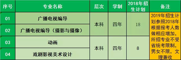 江西服裝學(xué)院2019年云南藝術(shù)類招生簡章