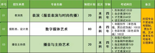 江西服裝學(xué)院2019年山東省藝術(shù)類招生簡章