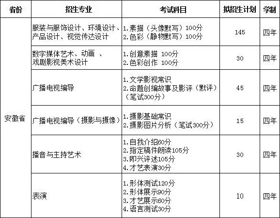 江西服裝學(xué)院2019年安徽省藝術(shù)類招生簡(jiǎn)章