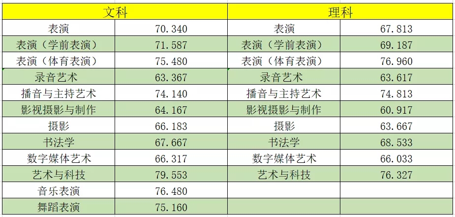 河北傳媒學(xué)院2019年藝術(shù)類專業(yè)考試山東考點(diǎn)報(bào)考須知