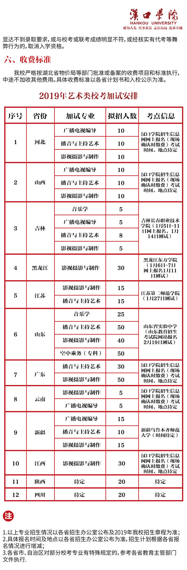 漢口學(xué)院2019年藝術(shù)類專業(yè)招生辦法