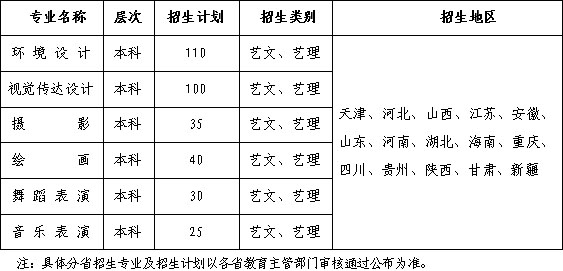 西安建筑科技大學(xué)華清學(xué)院2019年藝術(shù)類招生簡(jiǎn)章